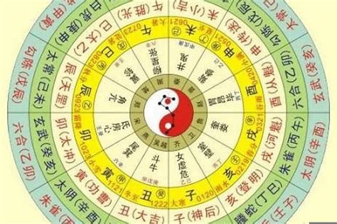 月柱查詢|四柱八字排盘